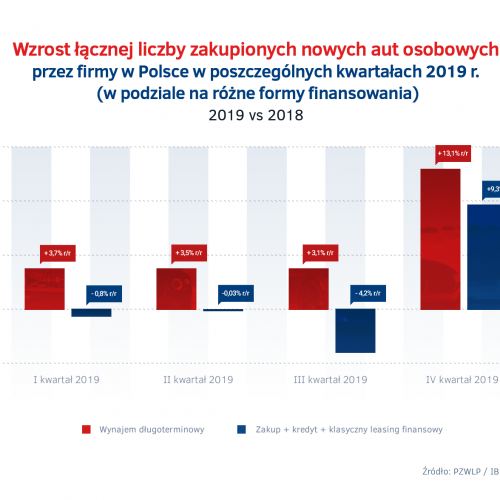 Sprzedaz aut do firm I - IV kw. 2019.png